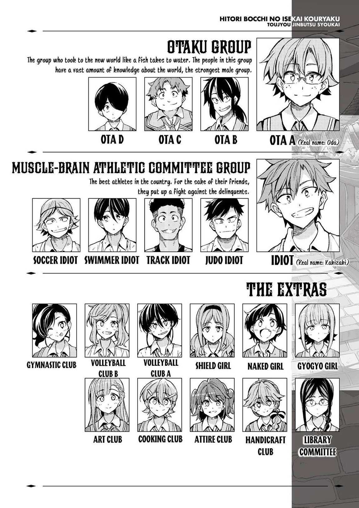 Hitoribocchi no Isekai Kouryaku, Chapter 172